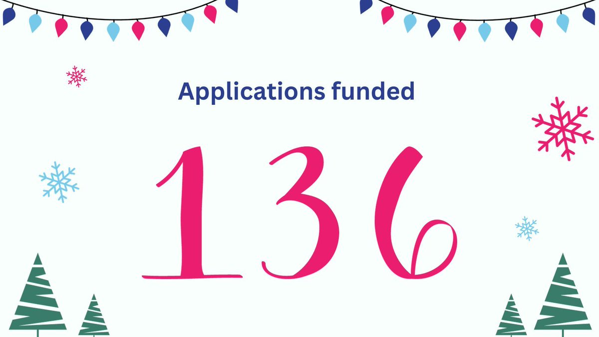 PF Trust (@pftrust) on Twitter photo With 6 days until Christmas we are celebrating the 136 applications we were able to fund this year for mobility aids 🥳
Please get in touch if you think we can help you or a loved one 💙
Call 01543 442 191 or email info@pftrust.org
#pulmonaryfibrosis With 6 days until Christmas we are celebrating the 136 applications we were able to fund this year for mobility aids 🥳
Please get in touch if you think we can help you or a loved one 💙
Call 01543 442 191 or email info@pftrust.org
#pulmonaryfibrosis