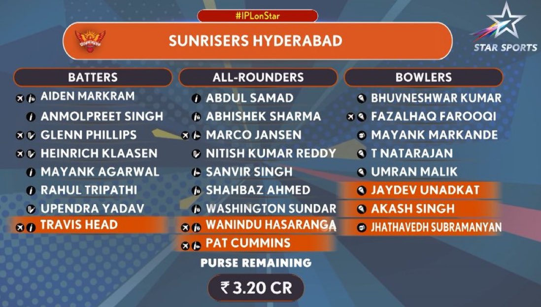 ipl 2024 sunrisers hyderabad retained and released players list | srh  released Harry Brook #ipl2024 - YouTube