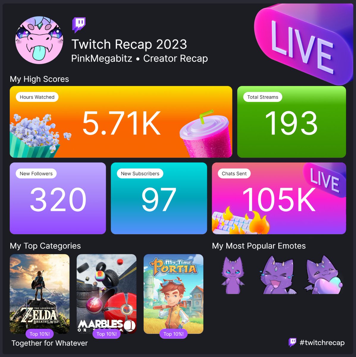 Hehe, thought this would be great to compare!  It's been another wonderful year! 💜💜💜

(Third times the charm... if you know, you know.  R.I.P)
#twitchrecap2023