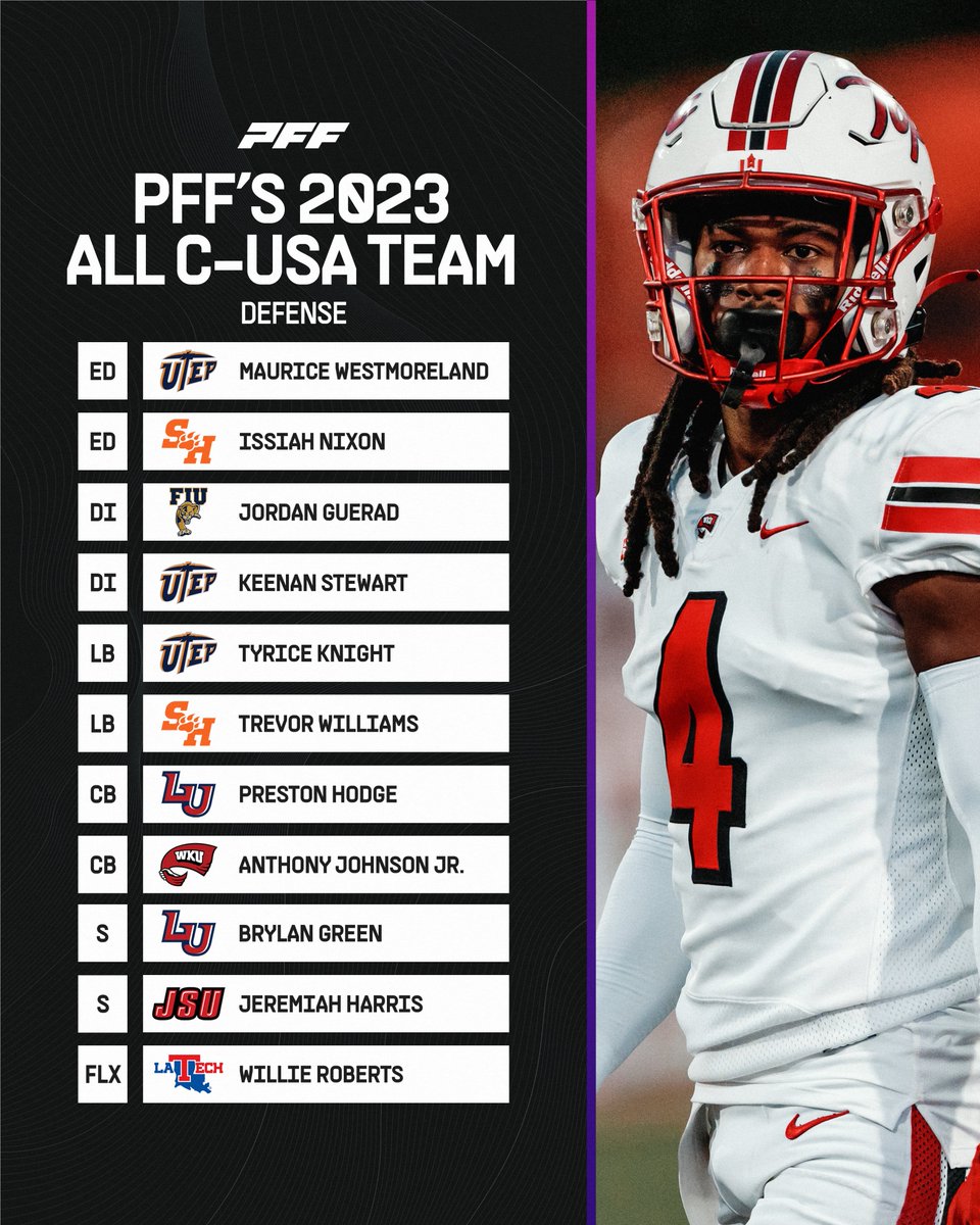PFF’s 2023 All Conference-USA Team: Defense