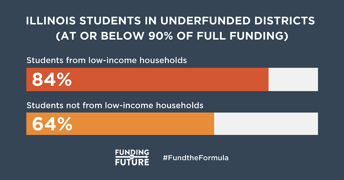 Teresa Eden (@teresae1988) on Twitter photo .<a href="/GovPritzker/">Governor JB Pritzker</a>, every Illinois student deserves access to quality educational opportunities that set them up for success. A $550M increase for EBF is critical to ensuring resources are distributed equitably! #FundtheFormula .<a href="/GovPritzker/">Governor JB Pritzker</a>, every Illinois student deserves access to quality educational opportunities that set them up for success. A $550M increase for EBF is critical to ensuring resources are distributed equitably! #FundtheFormula