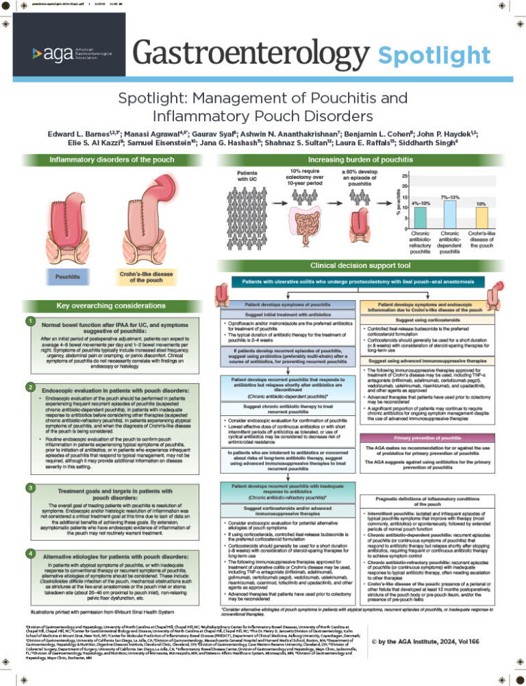 ⭐️ New @AmerGastroAssn guideline on pouchitis. 

#Probiotics (De Simone formulation) are recommended for the prevention of recurrent pouchitis.

#MedTwitter #GITwitter #IBD #microbiome 

gastrojournal.org/article/S0016-…