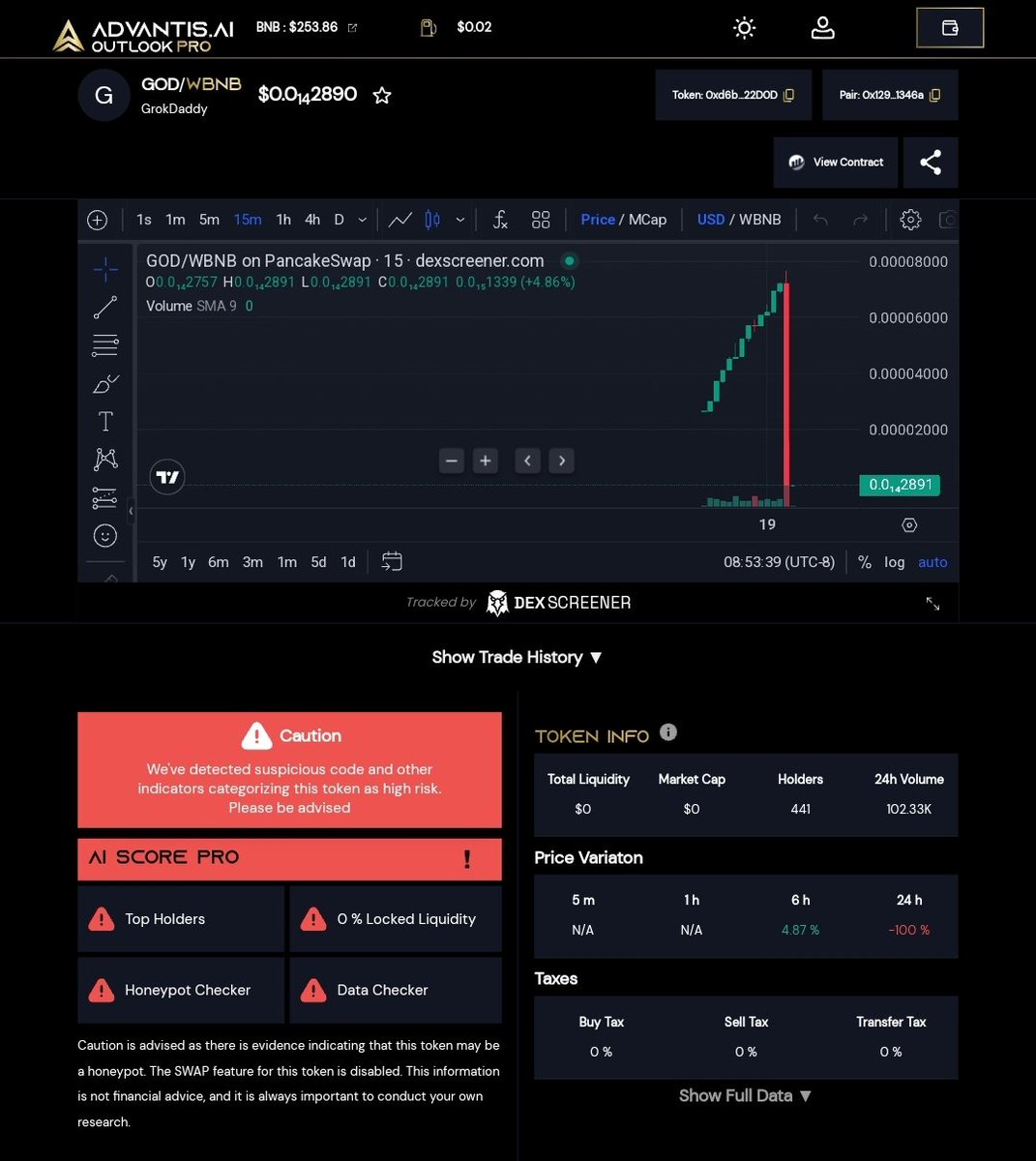 Yoitsz01's tweet image. Another one bites the dust 💀💀

$GOD #GrokDaddy rugged 441 holders

Make sure to use Advantis.AI and avoid these scams in the future

#AdvantisAI #CryptoSecurity #Crypto #SCAM #DeFi #Web3 #BeSafe #tuesdaymotivations