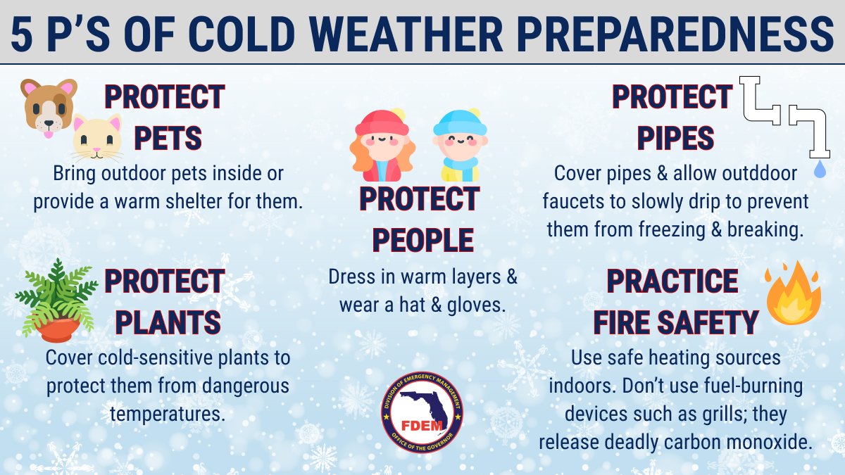 🌡️ Temperatures will fall into the 20s - 40s across portions of North Florida. A light freeze & patchy frost conditions are possible overnight & early Wed morning. 🥶 ⬇️ Remember the 5 P’s of Cold Weather Preparedness & monitor freeze watches/warnings.