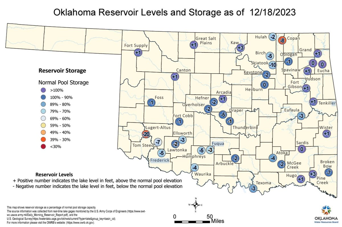 okmesonet's tweet photo. Recent Oklahoma lake levels. A few lakes showing low levels but none more important than lake Altus-Lugert. After 2  growing seasons with limited to no irrigation water leaving the lake producers desperately need runoff in the watershed before the 2024 growing season. #okmesonet https://t.co/2j0JmhGalt