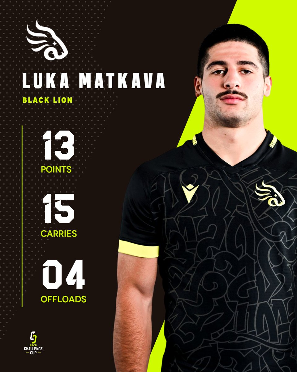 EPCR Challenge Cup (@challengecup_) on Twitter photo Historic win for <a href="/BlackLionRugby/">Black Lion . შავი ლომი 🏉</a> ✅
Round 2 Top Points Scorer ✅
A very good day in the office for Luka Matkava 🔥
#ChallengeCupRugby Historic win for <a href="/BlackLionRugby/">Black Lion . შავი ლომი 🏉</a> ✅
Round 2 Top Points Scorer ✅
A very good day in the office for Luka Matkava 🔥
#ChallengeCupRugby