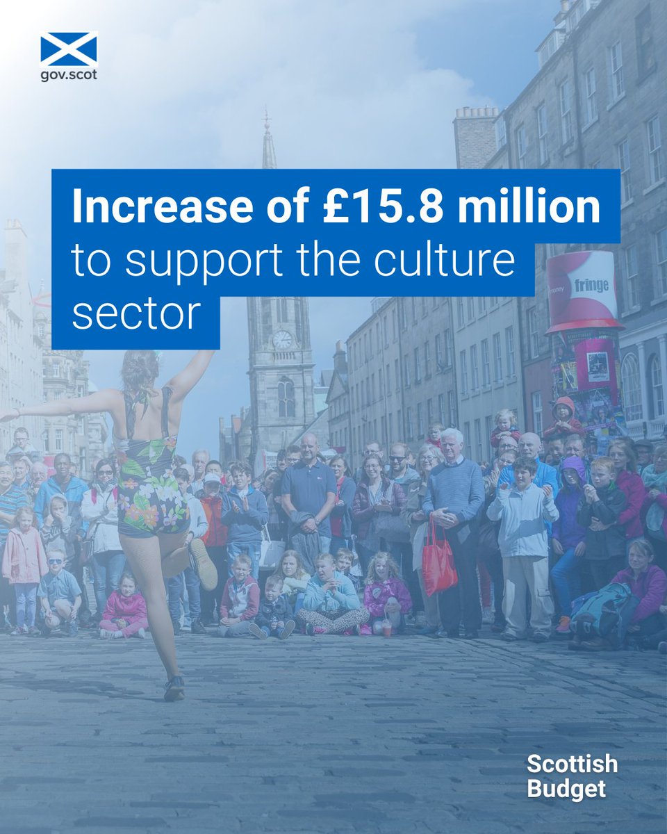 Scotland’s unique culture is known the world over🌎 #ScotBudget will support the culture sector with an increase of £15.8 million to bolster resilience and sustainability. This is a first step to increasing funding by £100 million in five years. ℹ️ gov.scot/budget-twsgs