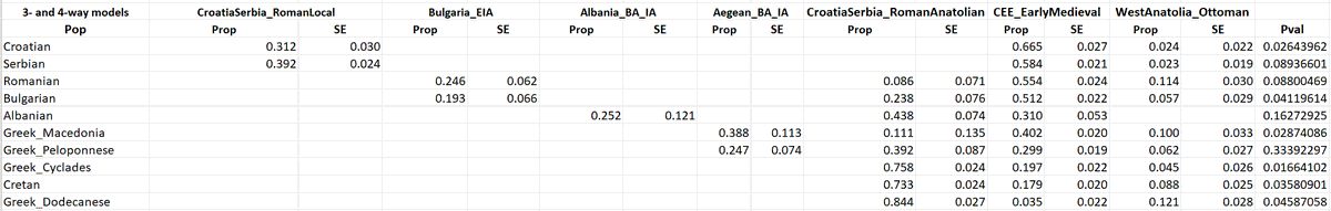 Turkish DNA Project tweet media