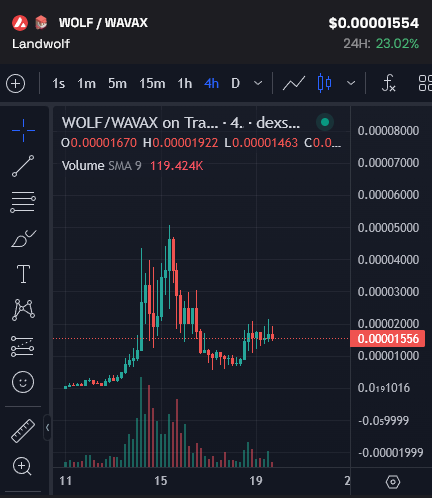$RPG now paying out $WOLF rewards....

Bullish on the switch, risk to reward 10x better.

$SOL is still stealing most of the spotlight atm but I'm an $AVAX believer and think we will see strong bounces across the eco in time.