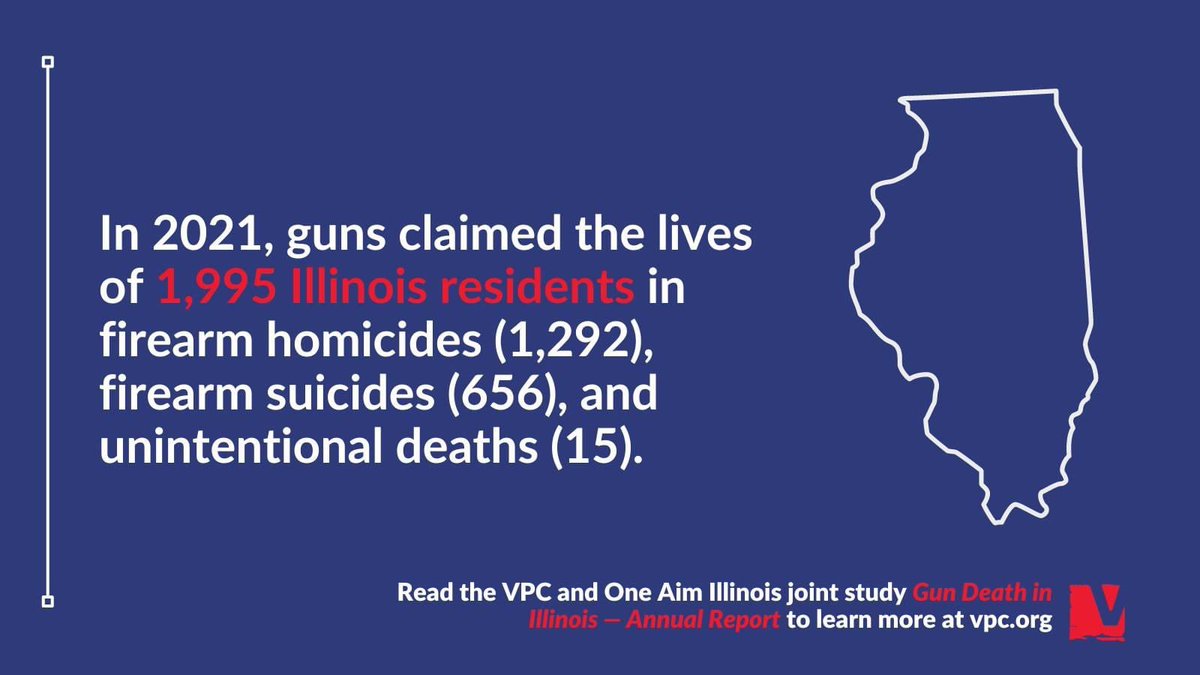 Learn more in the new joint report 'Gun Death in Illinois' released by the Violence Policy Center and @oneaimil here: vpc.org/studies/IL2023…