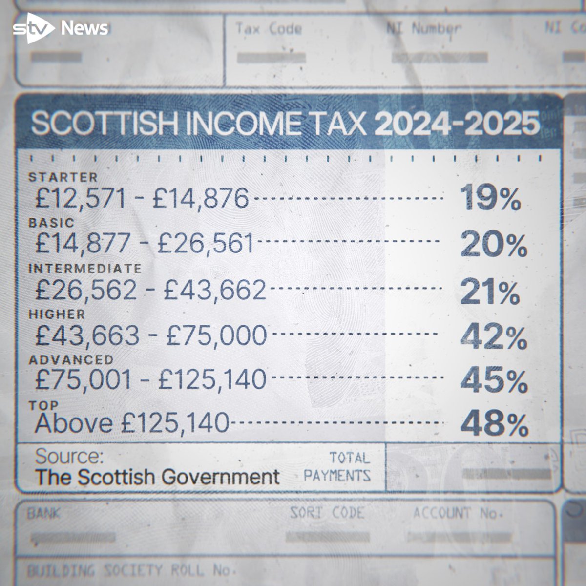 STV News tweet media