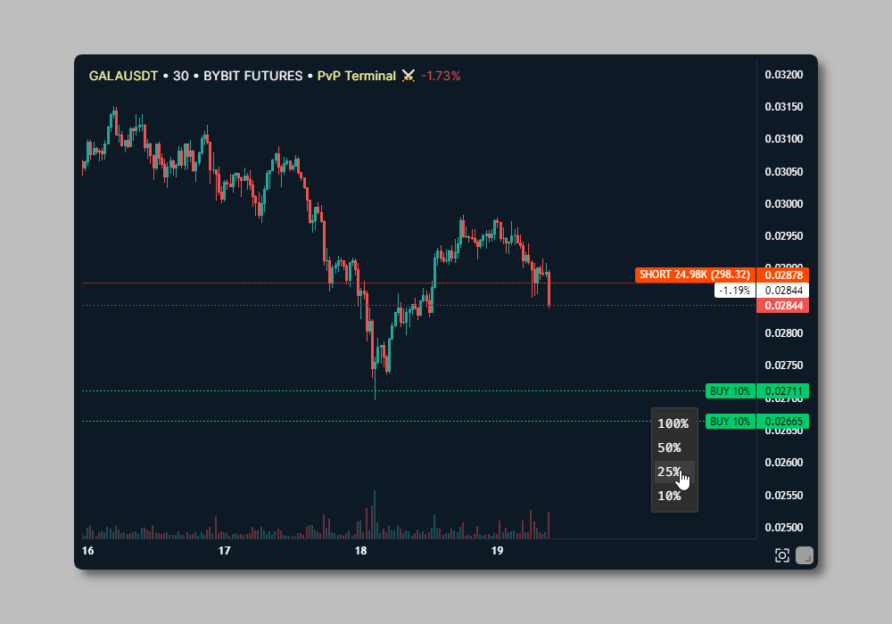 PvP Terminal v1.3.19 ⚔️

One of the more highly requested features from pvp event traders:

- Order lines added to our custom charts
- Right click to close any qty @ any price

Many more features on the way! 🔜
