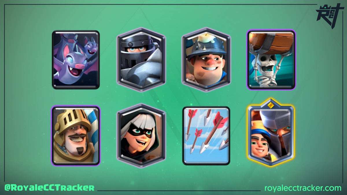 Royale Classic Challenge Tracker (@royalecctracker) on Twitter photo Para llevar un total de 38 desafíos clásicos ganados, <a href="/yeredreyes10/">⚡PG Yered10©️®️</a> (⚡PG Yered10©️®️) ha ganado un desafío clásico el día martes, 19 de diciembre de 2023 17:26 GMT #ClashRoyale
Mazo: link.clashroyale.com/deck/es?deck=2… Para llevar un total de 38 desafíos clásicos ganados, <a href="/yeredreyes10/">⚡PG Yered10©️®️</a> (⚡PG Yered10©️®️) ha ganado un desafío clásico el día martes, 19 de diciembre de 2023 17:26 GMT #ClashRoyale
Mazo: link.clashroyale.com/deck/es?deck=2…