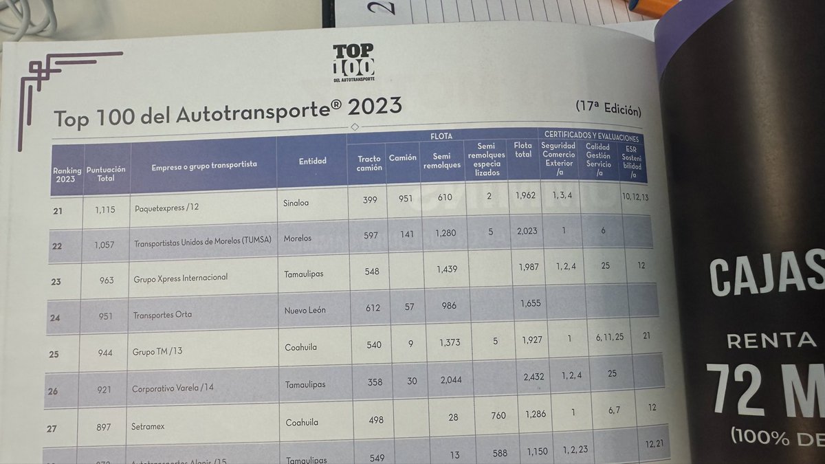 Los de @Paquetexpress en el 21 del #Top100DelAutotransporte de @GrupoT21 y nosotros sin comedor gracias a su “excelente servicio” @BetoZanela 🤣🤣🤣🤣🤣

#NoEstoySoportando #NoResuelven