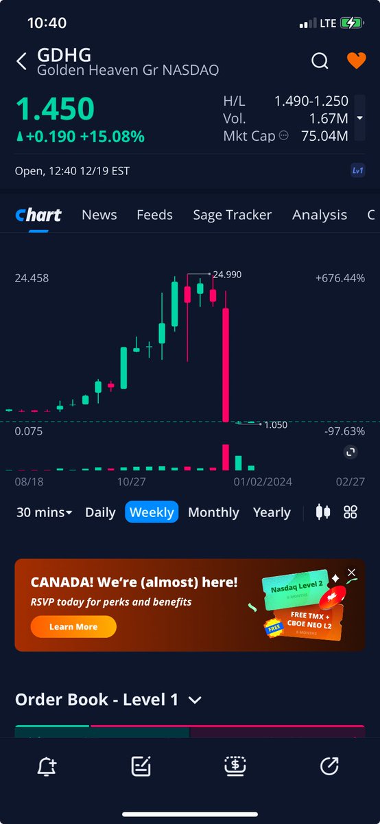 SmallCapBob2's tweet image. Best chart ever!

It’s a traders wet dream 😴 $GDHG

#SHORTandDISTORT