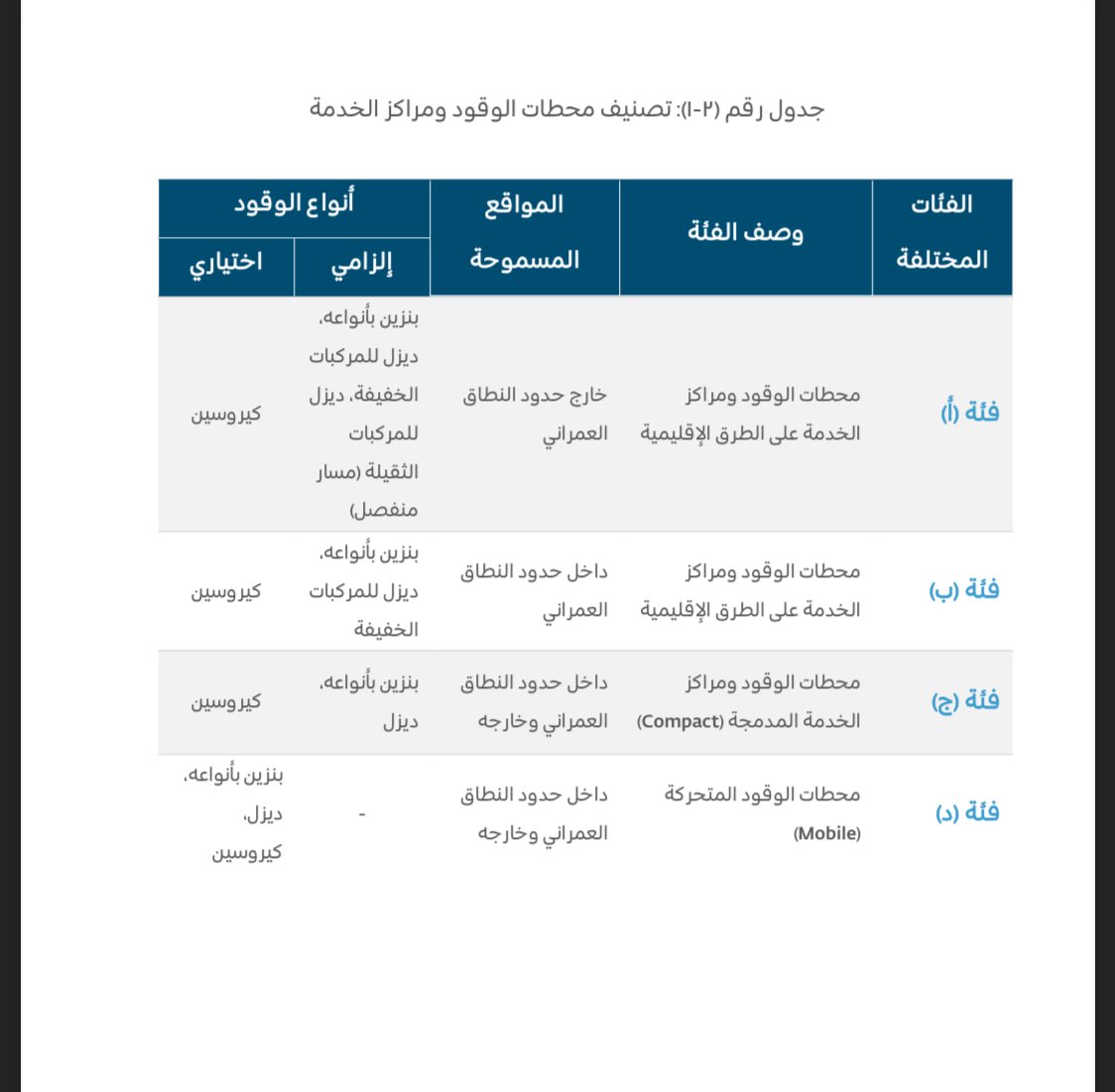 ALDOBnet's tweet photo. اصحاب سيارات الديزل خلاص مهب لازم توقف مع التريلات لما تعبي ديزل

اشتراطات محدثة وجديدة لمحطات الوقود 

منها توفير الزامي وقود الديزل للمركبا�� الخفيفة 

يصير المضخة ٣ اللوان 

🔴بنزين ٩٥
 🟢 بتزين ٩١
🟡 ديزل 

المحطات الان لهم مهله ١٢ شهر لتطبيق الاشتراطات 

الملفت ان خدمات شحن السيارات الكهربائية مازالت اختيارية حتى للفئة أ 

نسخة pdf للنظام الجديد 

https://t.co/RyrdNssRdE