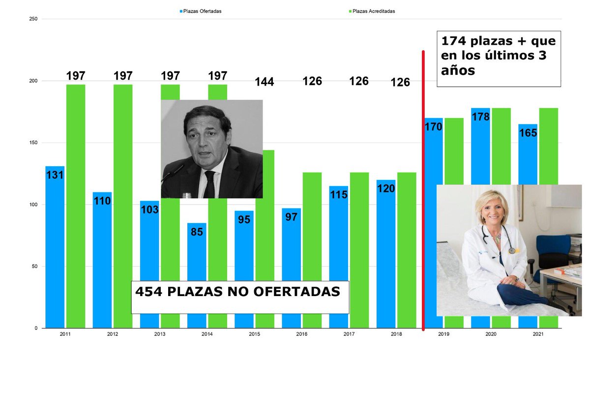 Francisco Igea Arisqueta tweet media