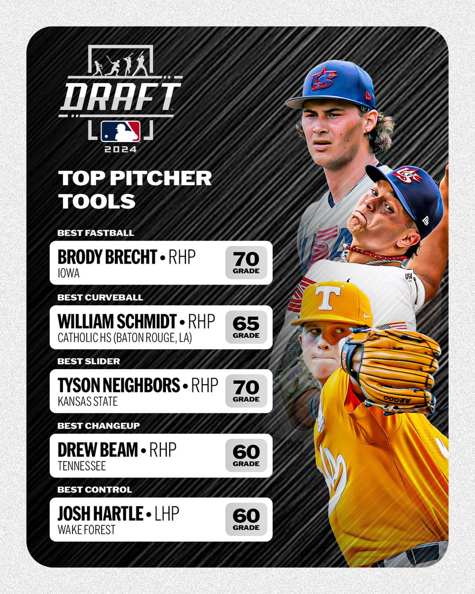 Here's a look at the pitchers with the top tools in the 2024 #MLBDraft class: atmlb.com/41wgEvm