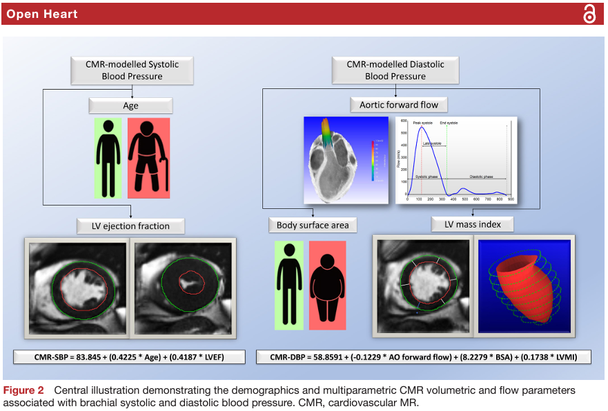 LondonCardiacCT tweet picture