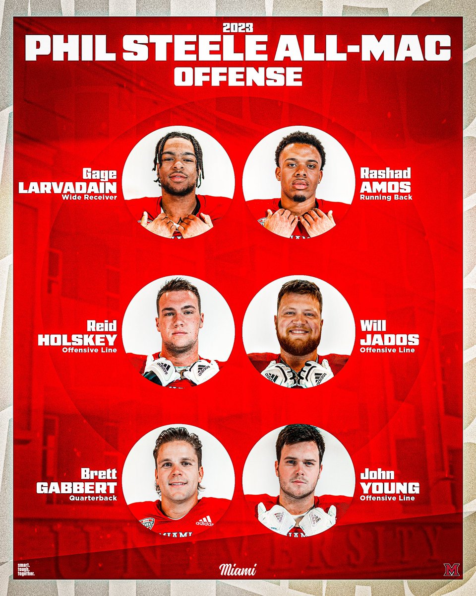 Congrats to the 6 RedHawks who were placed to 2023 the Phil Steele All-MAC Offense Team‼️ #RiseUpRedHawks | 🎓🏆