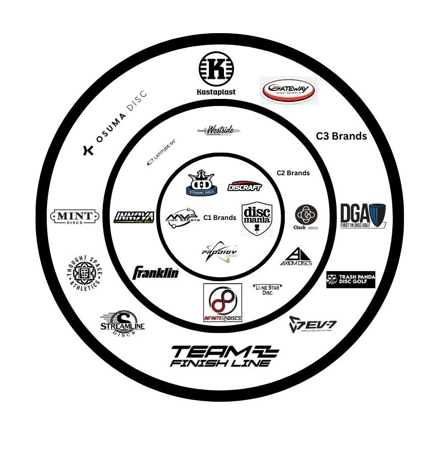 FosheeTrey1063's tweet photo. @Brodiesmith21 @FDG_Hunter_T @FDG_trevor @THamptonJr thoughts on Forge Sports Media’s tier list? https://t.co/ayZv02JpE4