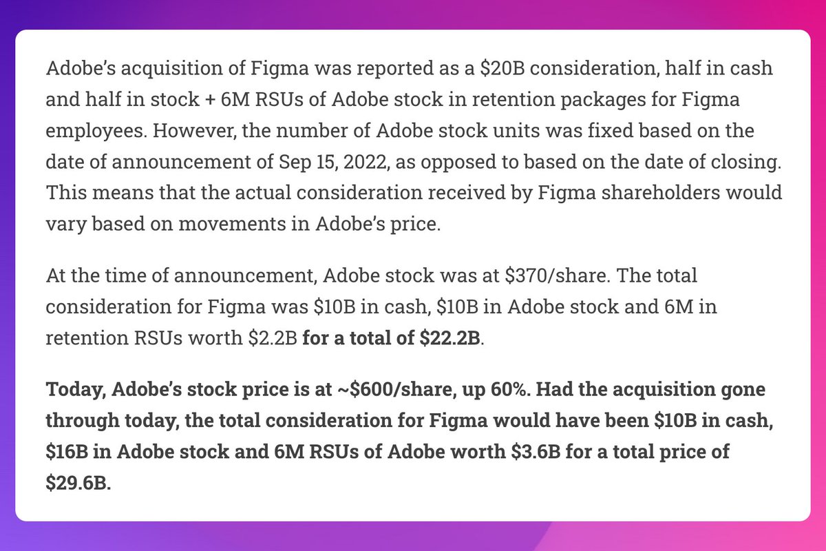 Why Adobe's acquistion of Figma would have been for ~$30B had it gone through and not $20B