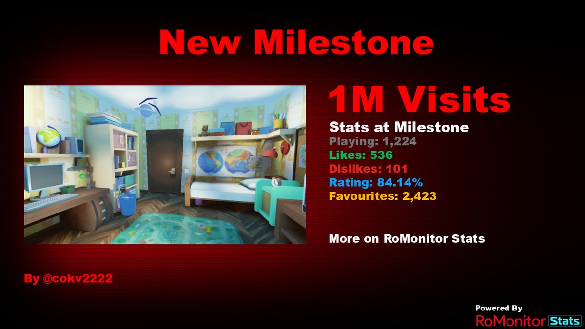 RoMonitor Stats on X: Congratulations to Roblox History Museum