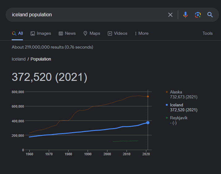 I have more Icelandic music in my library per capita than any other country by far