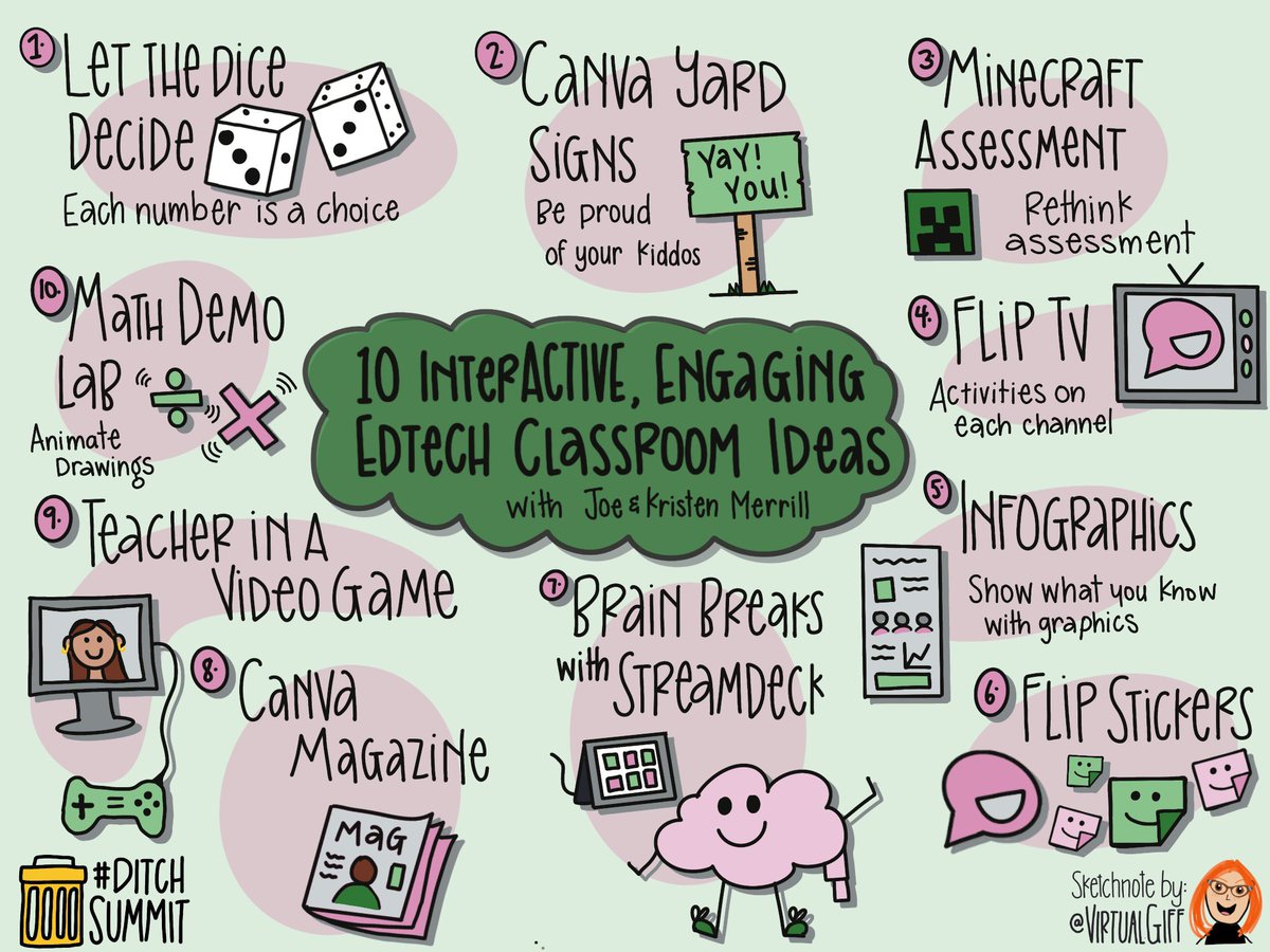 Today my pals @themerrillsedu share inyerACTIVE, engaging EdTech classroom ideas on #DitchSummit