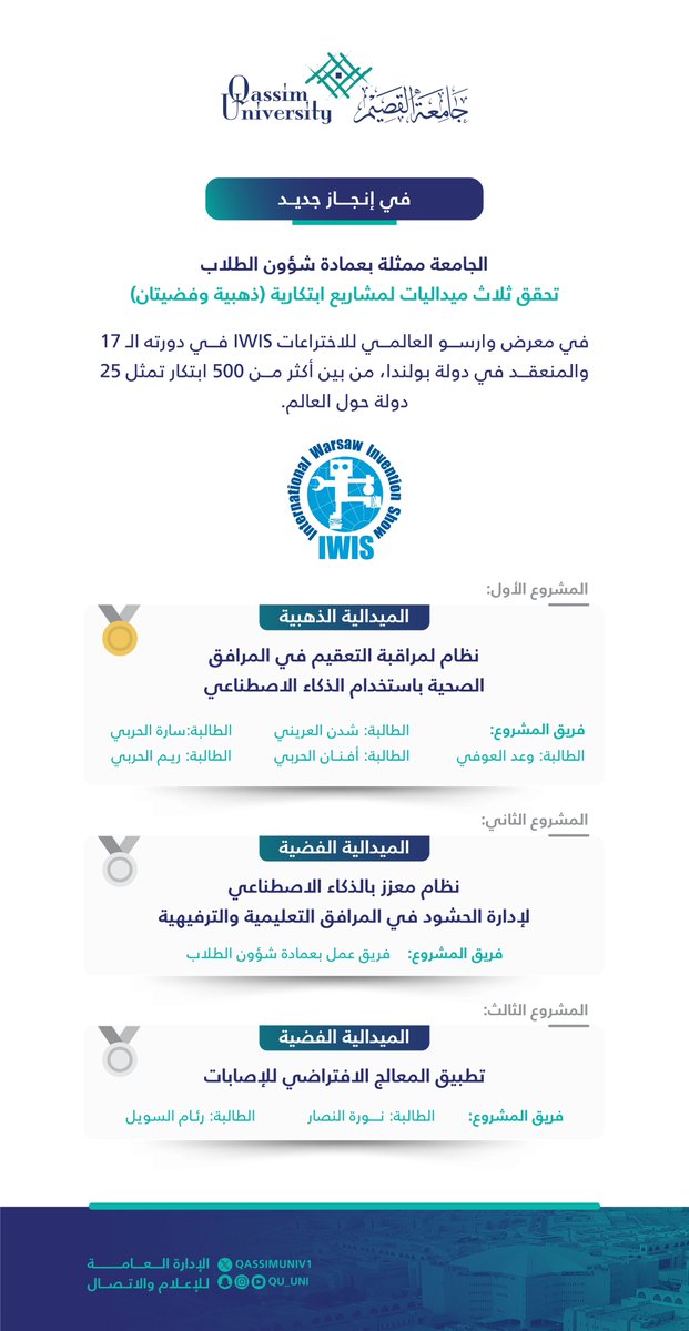 عبر تطبيق تقنيات الذكاء الاصطناعي والتقنيات الرقمية..

في إنجاز جديد.. #جامعة_القصيم ممثلة بعمادة شؤون الطلاب تحصد ثلاث ميداليات لمشاريع ابتكارية في معرض وارسو العالمي للاختراعات 2023 IWIS، من بين أكثر من 500 ابتكار من 25 دولة حول العالم.
