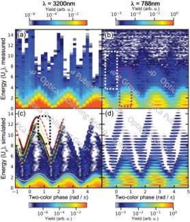 Fresh from the press. Great collaboration between @WeizmannScience, @TechnionLive, @unirostock. We show quantum path control in electron recollision imaging, achieving the attosecond limit for molecular imaging. @ICFOnians @icreacommunity @iCERCA
doi.org/10.1364/OPTICA…