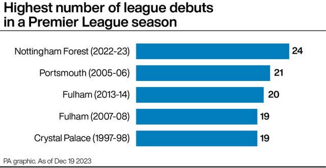 Steve Cooper oversaw an unprecedented amount of squad churn at Forest.

He kept them up last season despite fielding a PL record 24 debutants

pa.media/blogs/pa-edito…