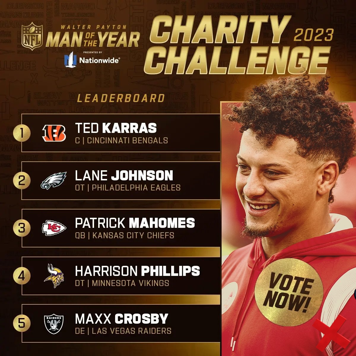 WINCINNATI (@wincinnati_) on Twitter photo TED KARRAS IS IN 1ST PLACE! KEEP VOTING 🔥
#WPMOYChallenge + <a href="/_teddy_k/">Teddy Karras</a>
#WPMOYChallenge + <a href="/_teddy_k/">Teddy Karras</a>
#WPMOYChallenge + <a href="/_teddy_k/">Teddy Karras</a>
#RuleTheJungle | #WINCINNATI #RT TED KARRAS IS IN 1ST PLACE! KEEP VOTING 🔥
#WPMOYChallenge + <a href="/_teddy_k/">Teddy Karras</a>
#WPMOYChallenge + <a href="/_teddy_k/">Teddy Karras</a>
#WPMOYChallenge + <a href="/_teddy_k/">Teddy Karras</a>
#RuleTheJungle | #WINCINNATI #RT