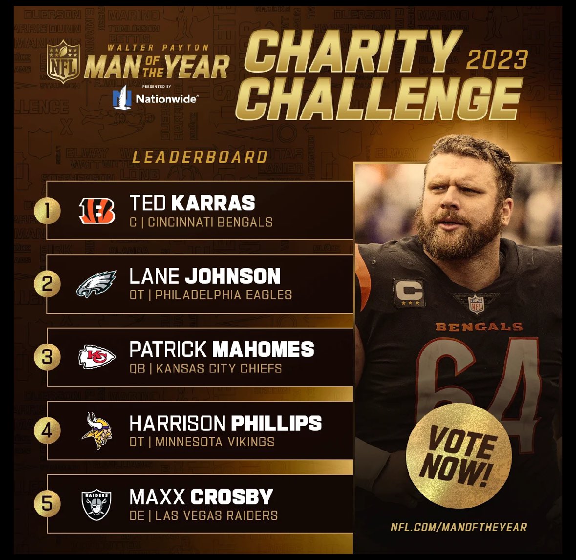 LETS GOOOO 🧡🖤💪🏼🙌

#WPMOYChallenge Karras