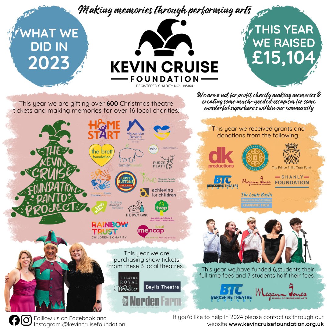 ❤️ We have had a lovely little year at the The Kevin Cruise Foundation 

☺️ The hardest year yet to raise funds but we managed it! 

😃 Thanks to everyone that helped, donated and supported along the way 

👍 If you’d like to help us raise funds: kevincruisefoundation.org.uk