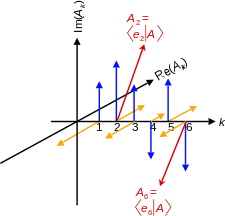 TEOREMA DE EHRENFEST. El teorema de Ehrenfest es uno de los resultados más fundamentales de la teoría cuántica, así como uno de los más desconocidos para las personas que no han estudiado cuántica de manera formal. Vamos a hacer algo al respecto. Abro hilo🧵