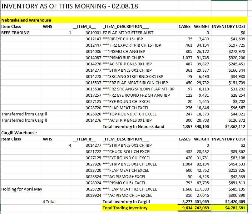 BlackByteBlog's tweet image. #BB #BLACKBYTE #NEBRASKALAND

NEBRASKALAND 

Distributes and sells seafood and meat products to customers in New York metro area.  It provides boxed beef, chicken, pork, lamb, veal, and various meats, as well as a range of frozen and processed foods.  

nebraskaland.com