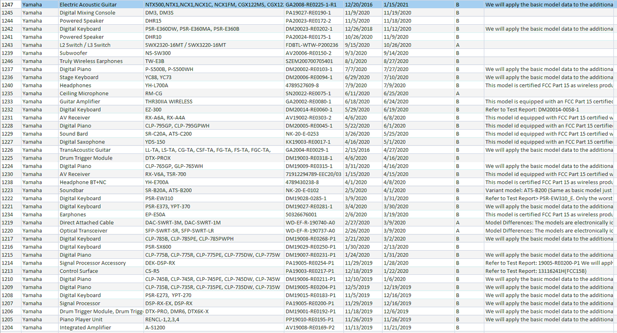 BlackByteBlog's tweet image. #BB #BLACKBYTE #YAMAHA

YAMAHA CORPORATION 

of America manufactures a complete line of musical instruments, professional audio products,  customer-driven support products and computer based products targeted to both the amateur and professional markets.  
usa.yamaha.com
