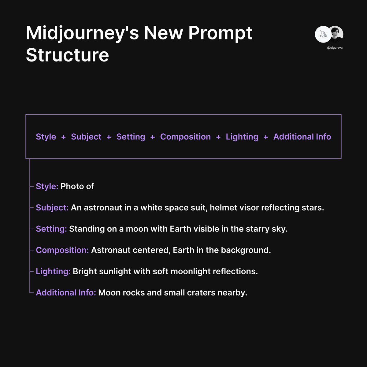 MIDJOURNEY'S NEW PROMPT STRUCTURE Midjourney v6 is coming soon with a better understanding of prompts. This means no more random phrases and words. We'll need a new way of creating prompts. I personally plan to test this simple structure that reflects a typical linguistic…
