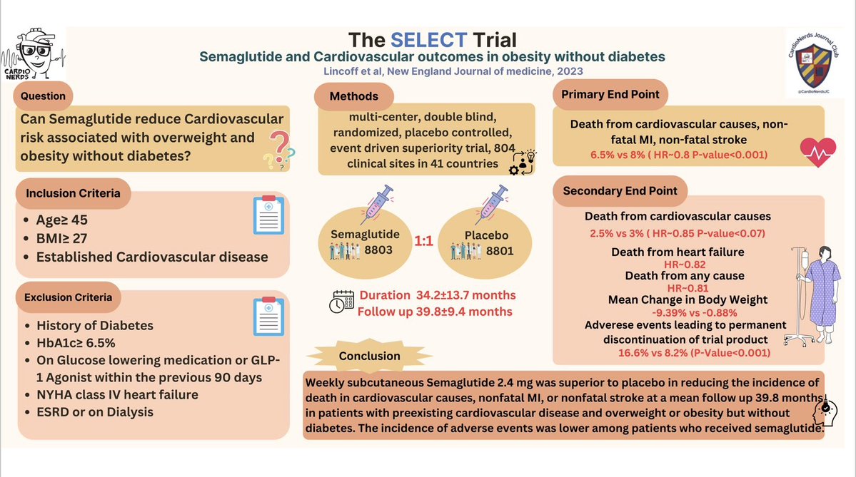 Want to be as ready as can be for #CardsJC? 🤓 Well then, take a minute to review this outstanding visual abstract crafted by @MaryamBMD Please click below to see the full text article at NEJM: nejm.org/doi/full/10.10…