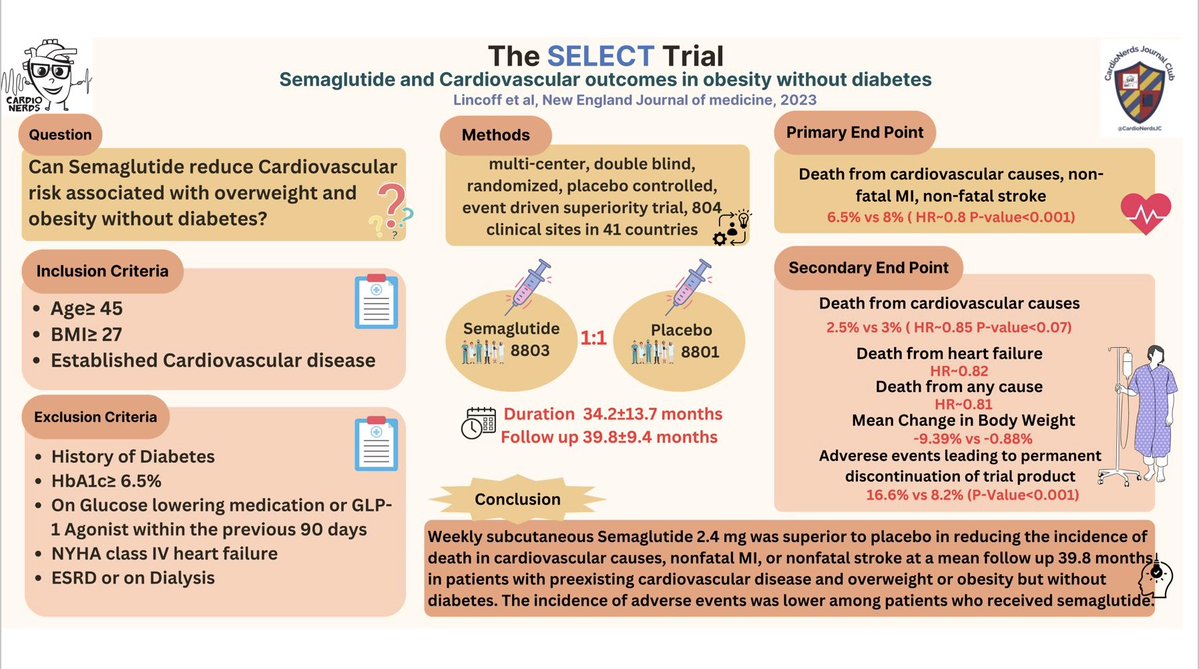 CardioNerds Journal Club (@cardionerdsjc) on Twitter photo Want to be as ready as can be for #CardsJC? 🤓
Well then, take a minute to review this outstanding visual abstract crafted by <a href="/MaryamBMD/">Maryam Barkhordarian</a>
Please click below to see the full text article at NEJM:
nejm.org/doi/full/10.10… Want to be as ready as can be for #CardsJC? 🤓
Well then, take a minute to review this outstanding visual abstract crafted by <a href="/MaryamBMD/">Maryam Barkhordarian</a>
Please click below to see the full text article at NEJM:
nejm.org/doi/full/10.10…