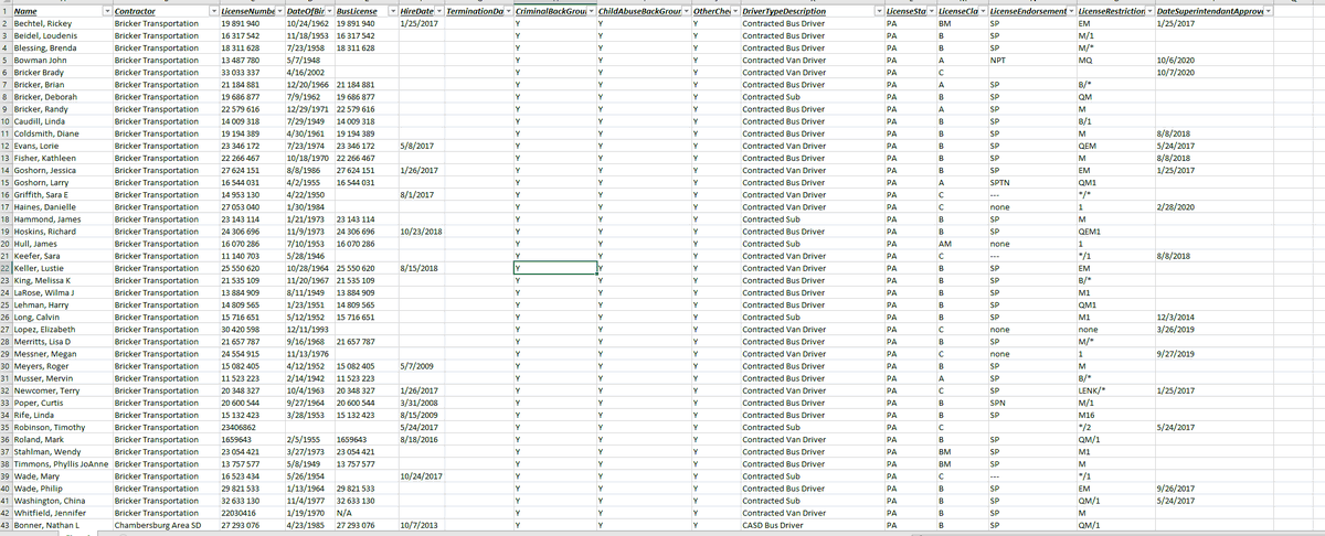 BlackByteBlog's tweet image. #BB #BLACKBYTE #casdonline 

Chambersburg Area School District

The Chambersburg Area School District covers 250 square miles in Franklin County, Pennsylvania, near the center of the Cumberland Valley.   

casdonline.org