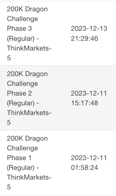 thefundedtrader's tweet photo. This trader passed all three phases of the $200k Dragon Challenge in under 3 days. Now they will be funded with $200k and be eligible for payouts every 7 days. They used a promotion to be eligible for 95% lifetime payouts and 2% from each phase of the challenge. Upon first withdrawal they could receive up to $900 on bonus' alone. The year of the dragon is upon us... 🔥🐉🀄️