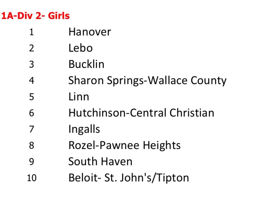 12/19/23 Girl’s rankings: