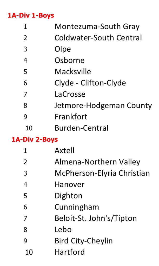 12/19/23 Boy’s rankings: