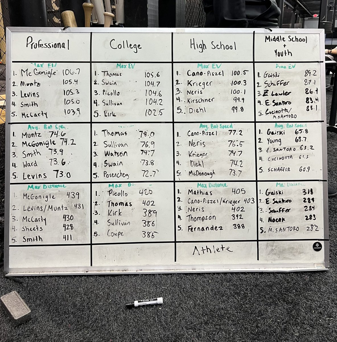 Updated leaderboard!