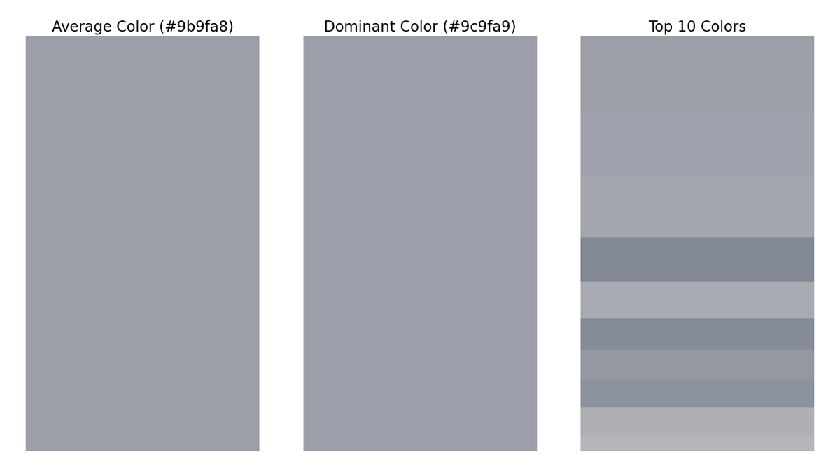 gfndskycolor's tweet image. The top colors in the sky for Grand Forks, ND at 3:00 PM are (in order of dominance):
#9c9fa9
#a0a3ad
#a5a6af
#828a95
#aaacb2
#878e99
#949aa3
#8d939e
#afb0b6
#b6b7ba