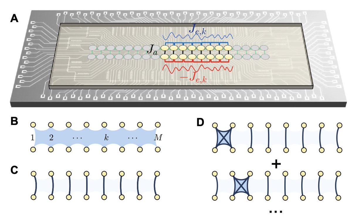 Quantum Many-Body Physics @ Leeds tweet media