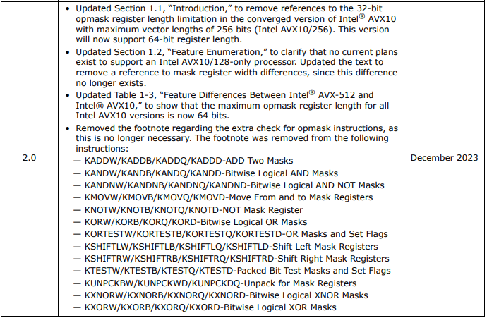 InstLatX64's tweet photo. #Intel refreshed the "Intel Advanced Vector Extensions 10 Architecture Specification" to 2.0:
This is still just AVX10.1 with modifications, not AVX10.2!
https://t.co/VOBrhTxYYw
#AVX10 #GraniteRapidsD #GraniteRapidsX https://t.co/uh1Nm18SrM