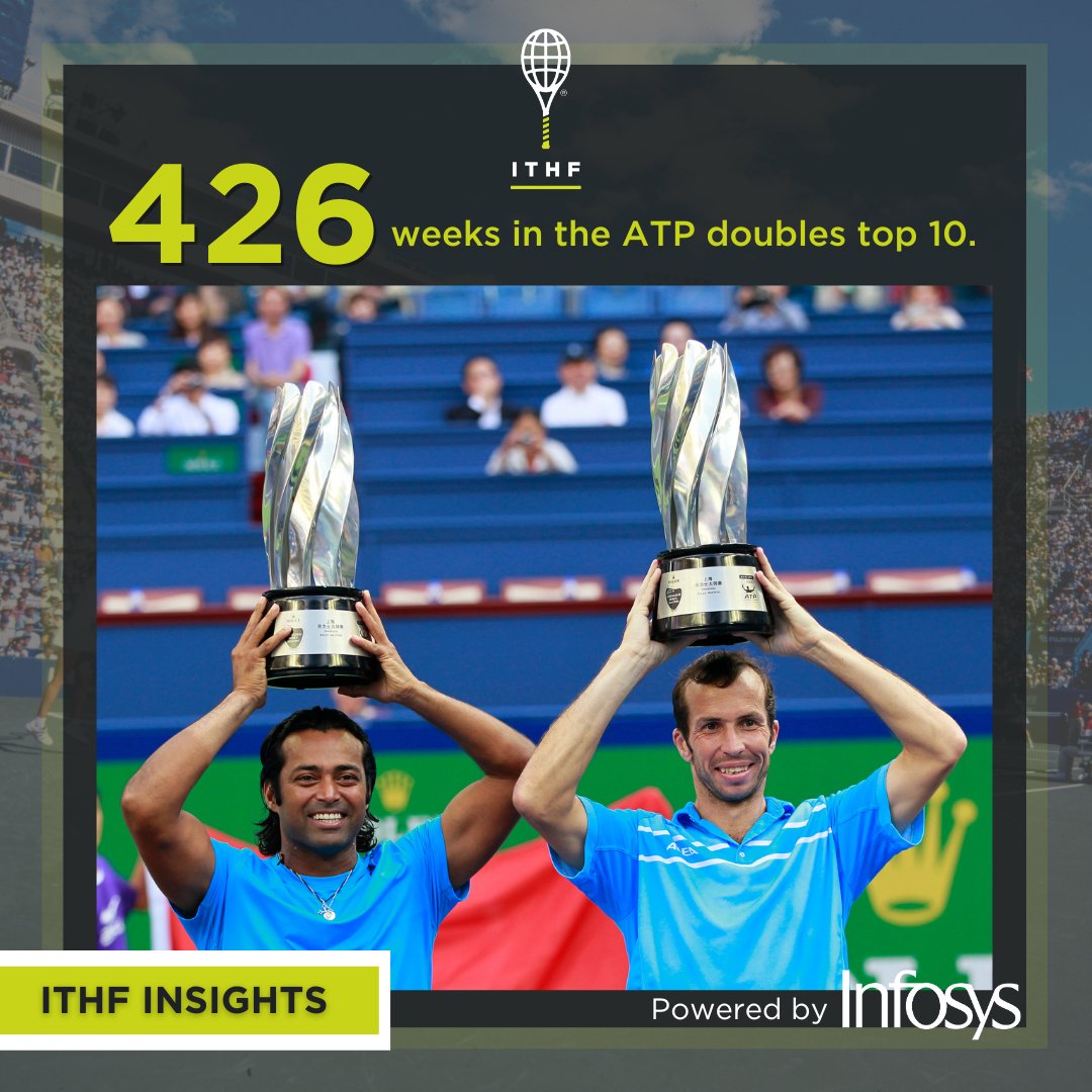 TennisHalloFame's tweet image. Fast facts and stats about @Leander&apos;s Hall of Fame career presented by @Infosys 📊 🇮🇳

#ITHFwithInfosys